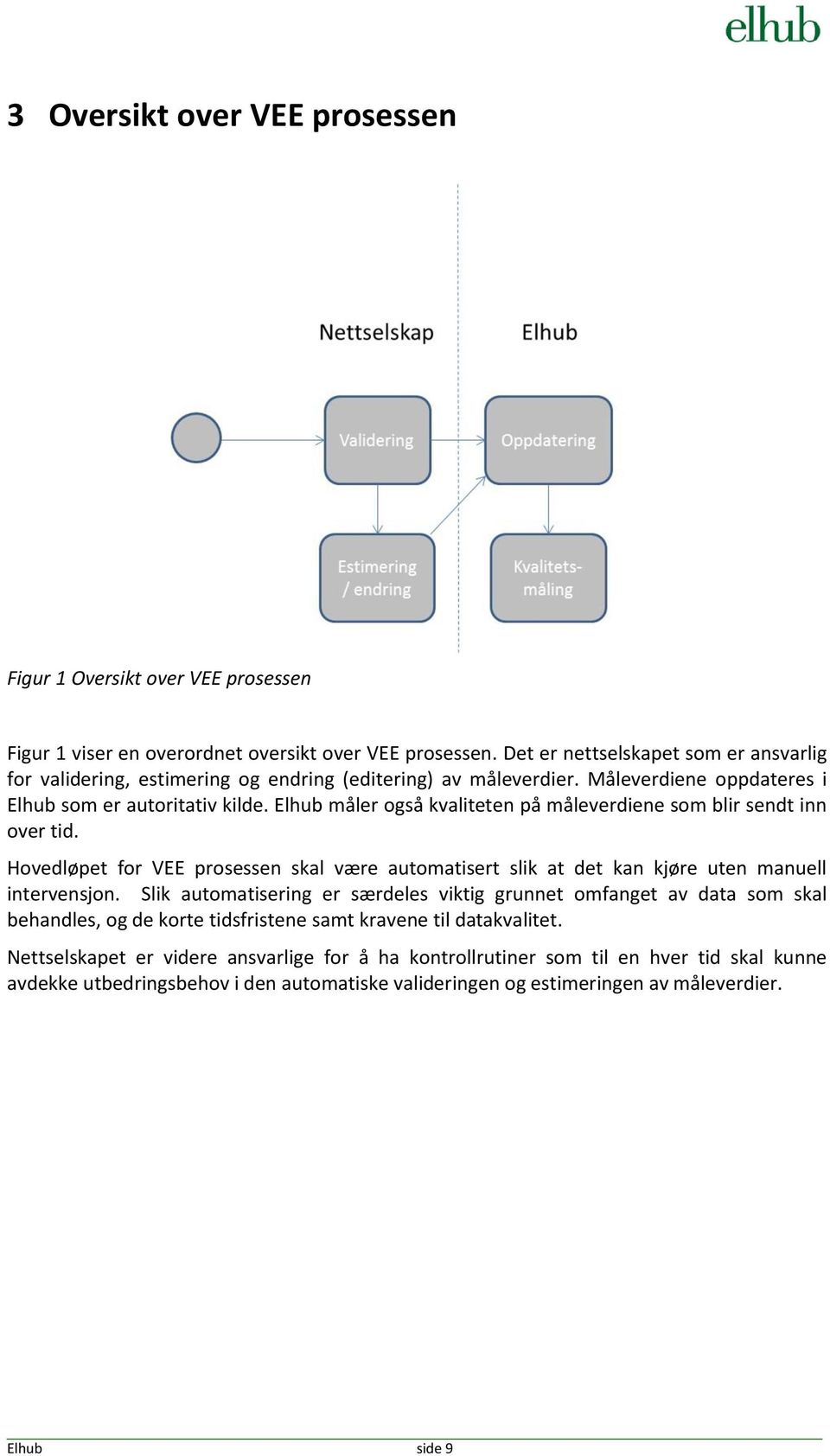 Elhub måler også kvaliteten på måleverdiene som blir sendt inn over tid. Hovedløpet for VEE prosessen skal være automatisert slik at det kan kjøre uten manuell intervensjon.