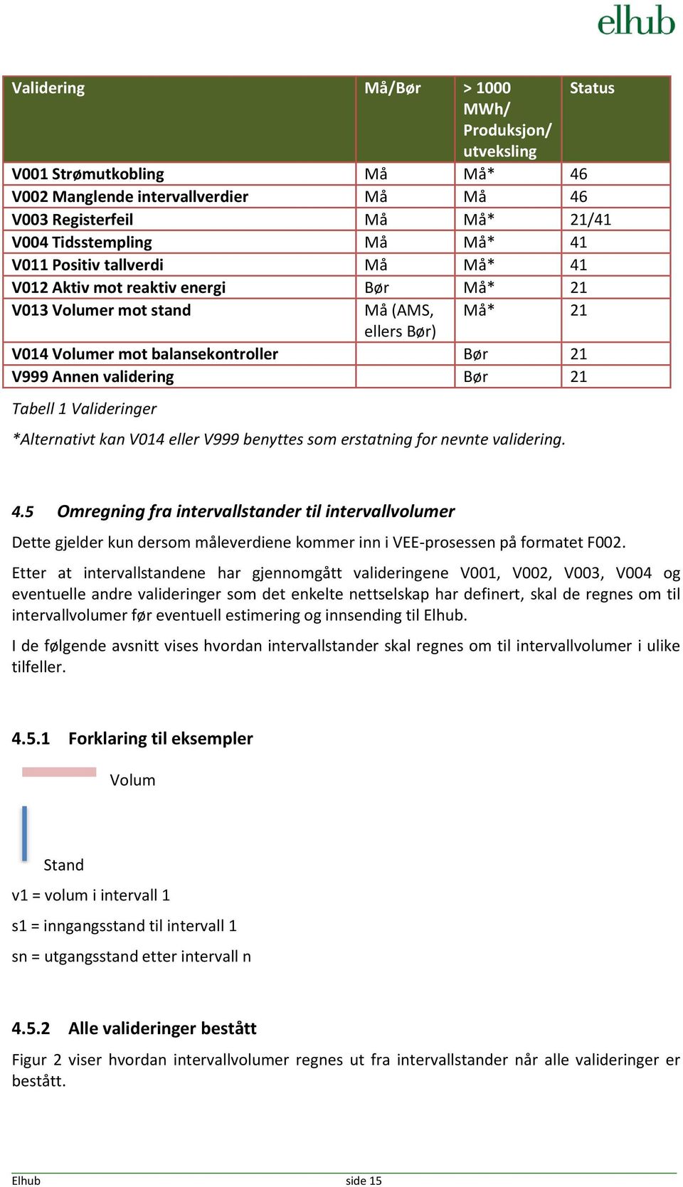 Valideringer *Alternativt kan V014 eller V999 benyttes som erstatning for nevnte validering. 4.