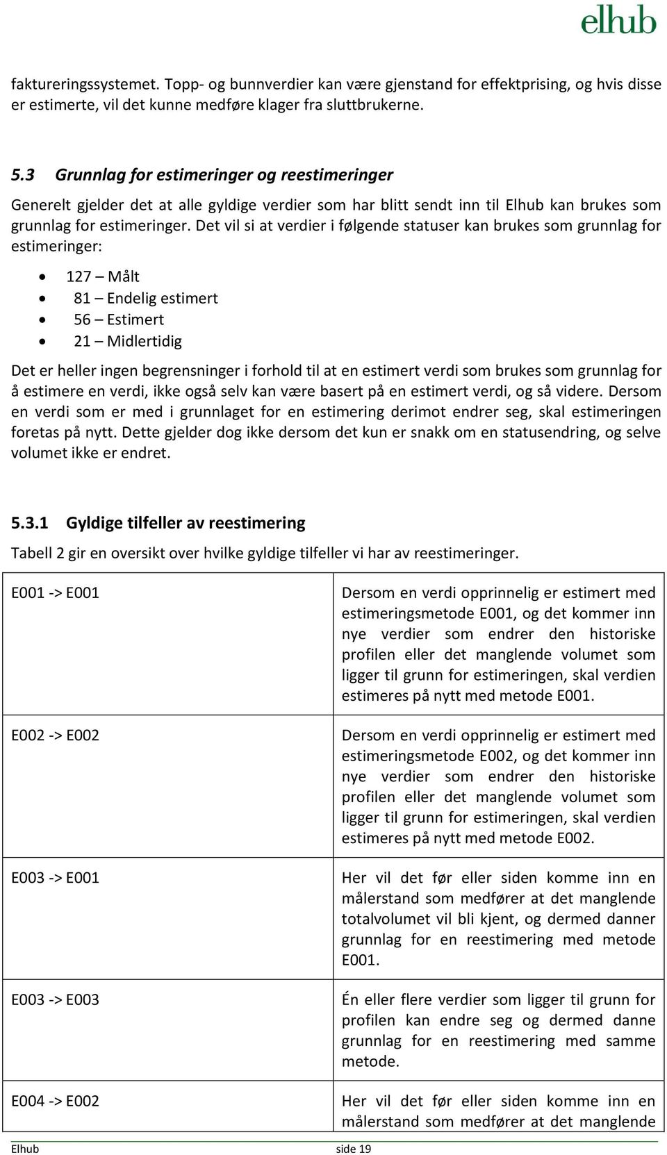 Det vil si at verdier i følgende statuser kan brukes som grunnlag for estimeringer: 127 Målt 81 Endelig estimert 56 Estimert 21 Midlertidig Det er heller ingen begrensninger i forhold til at en