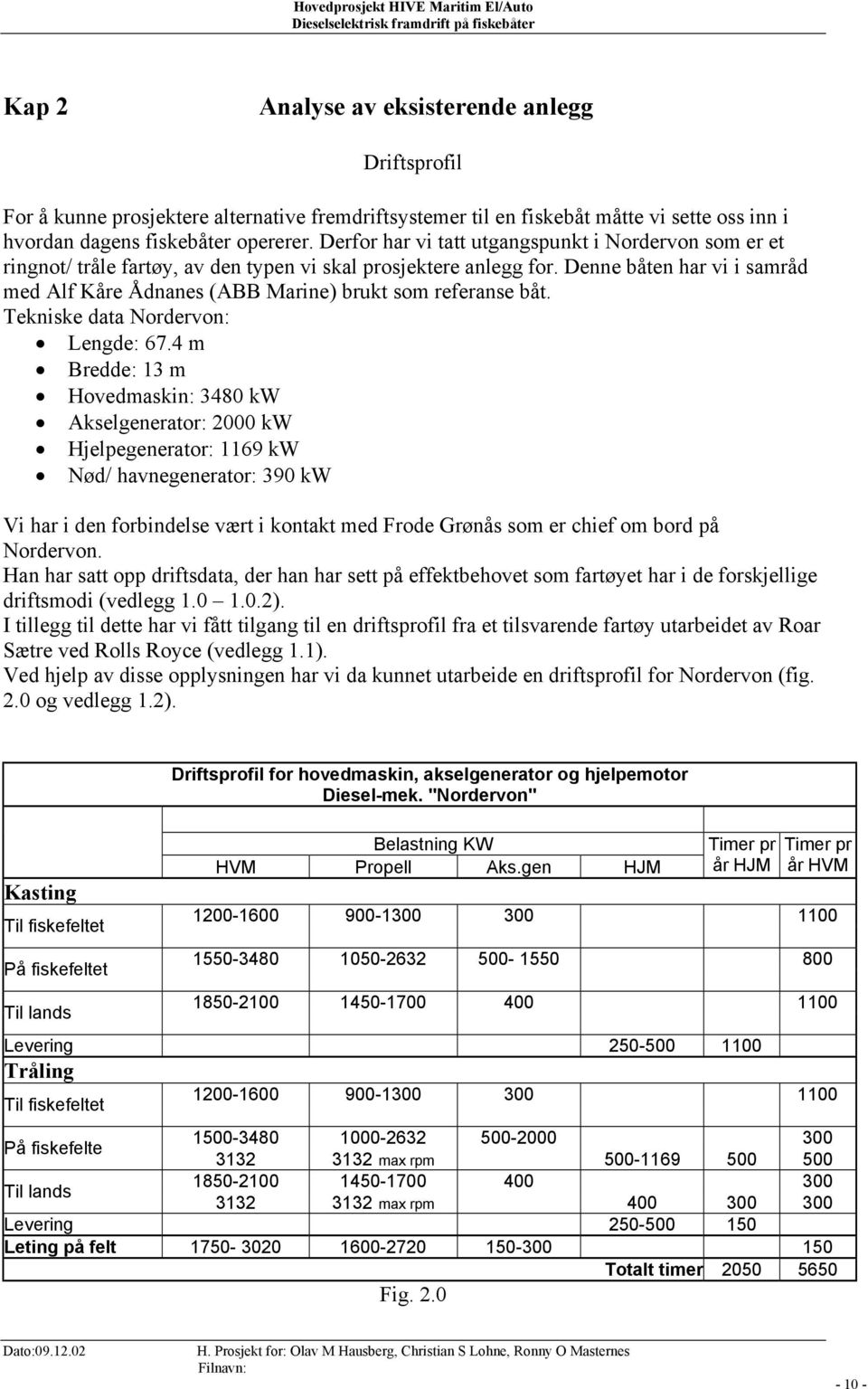 Denne båten har vi i samråd med Alf Kåre Ådnanes (ABB Marine) brukt som referanse båt. Tekniske data Nordervon: Lengde: 67.