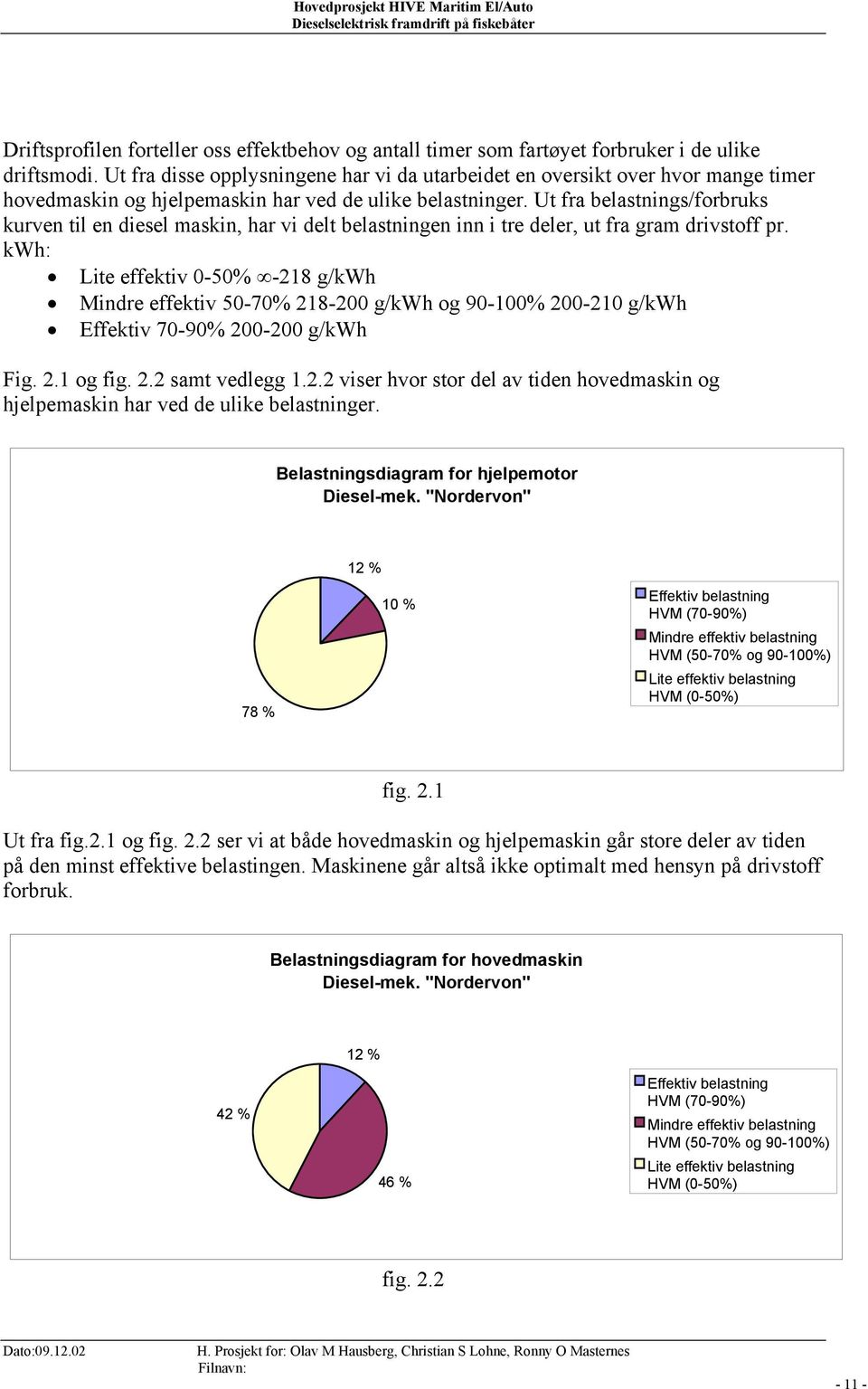 Ut fra belastnings/forbruks kurven til en diesel maskin, har vi delt belastningen inn i tre deler, ut fra gram drivstoff pr.