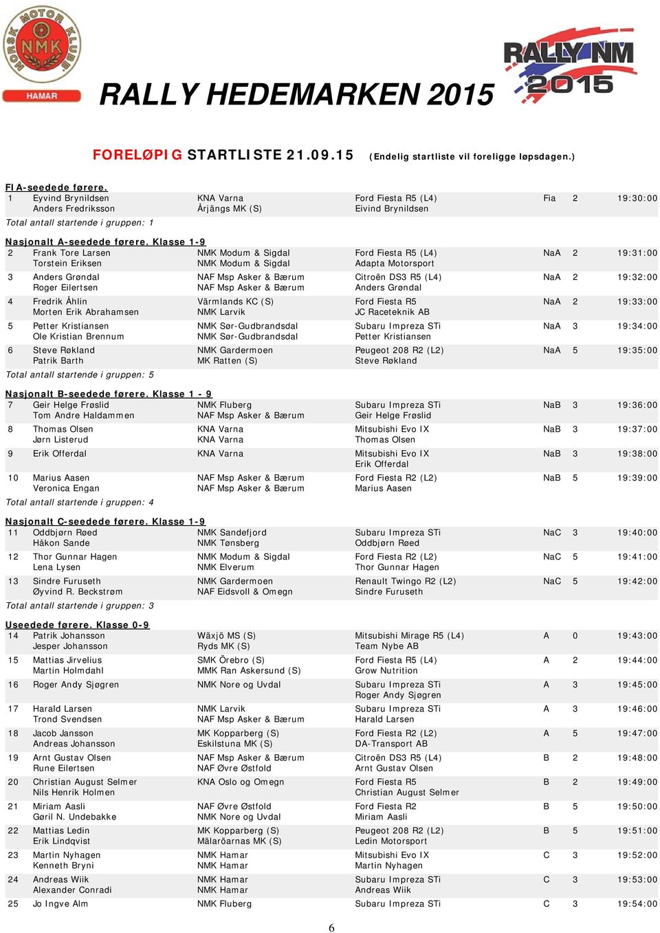 Klasse 1-9 2 Frank Tore Larsen NMK Modum & Sigdal Ford Fiesta R5 (L4) NaA 2 19:31:00 Torstein Eriksen NMK Modum & Sigdal Adapta Motorsport 3 Anders Grøndal NAF Msp Asker & Bærum Citroën DS3 R5 (L4)