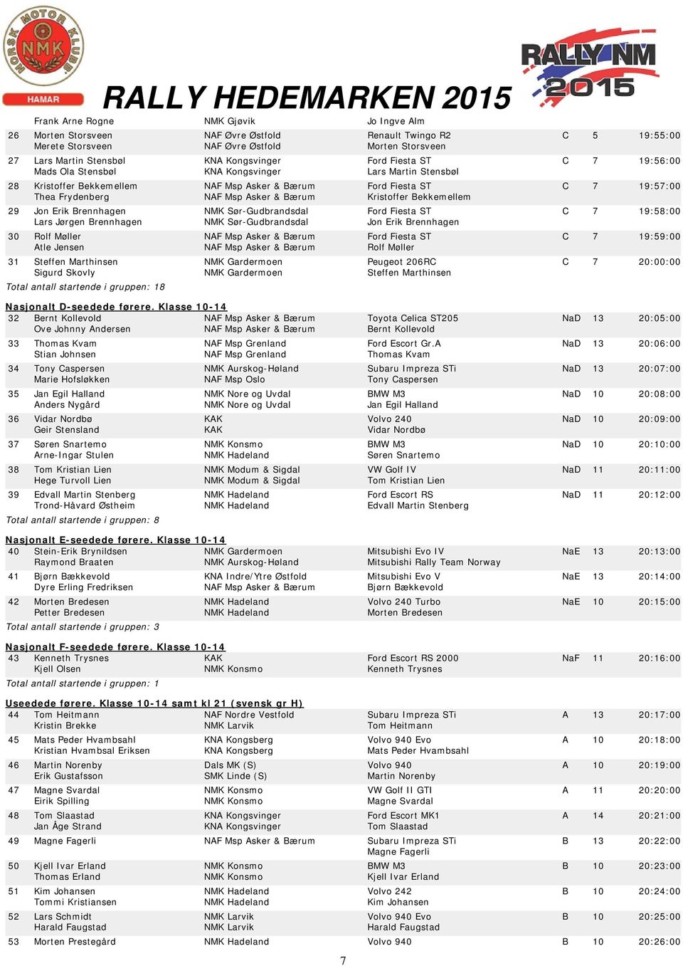 Kristoffer Bekkemellem 29 Jon Erik Brennhagen NMK Sør-Gudbrandsdal Ford Fiesta ST C 7 19:58:00 Lars Jørgen Brennhagen NMK Sør-Gudbrandsdal Jon Erik Brennhagen 30 Rolf Møller NAF Msp Asker & Bærum