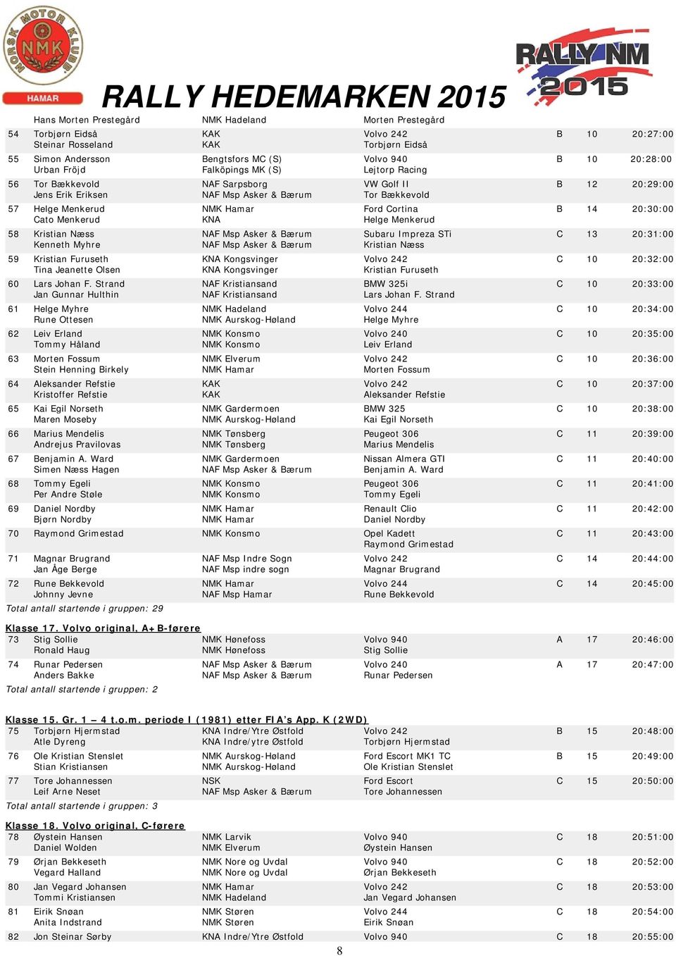 14 20:30:00 Cato Menkerud KNA Helge Menkerud 58 Kristian Næss NAF Msp Asker & Bærum Subaru Impreza STi C 13 20:31:00 Kenneth Myhre NAF Msp Asker & Bærum Kristian Næss 59 Kristian Furuseth KNA