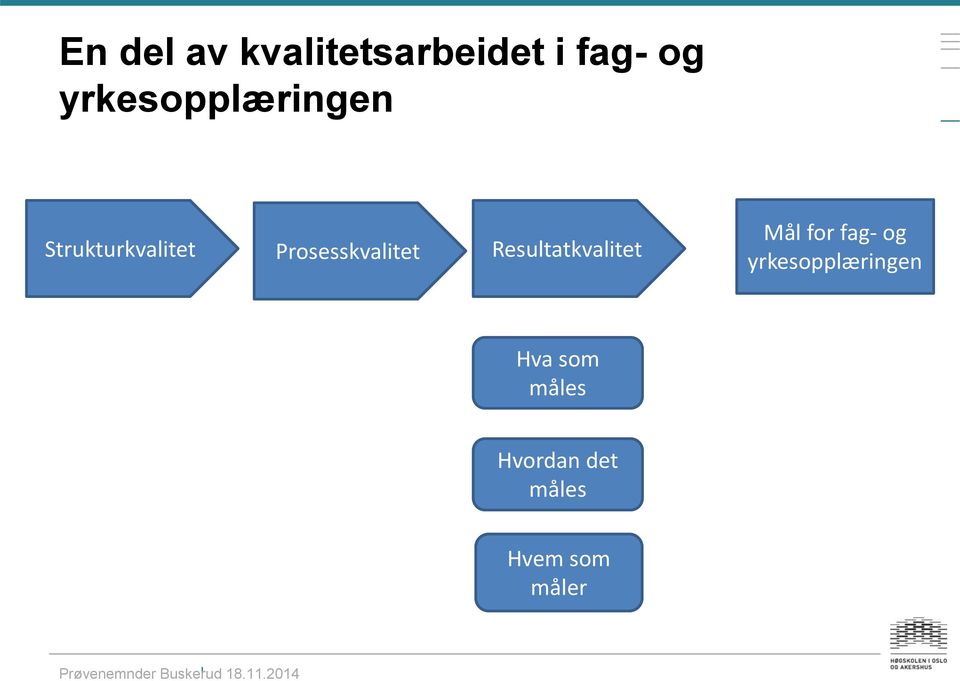 Prosesskvalitet Resultatkvalitet Mål for fag-