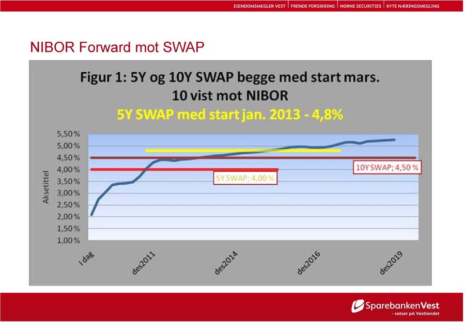 mot SWAP