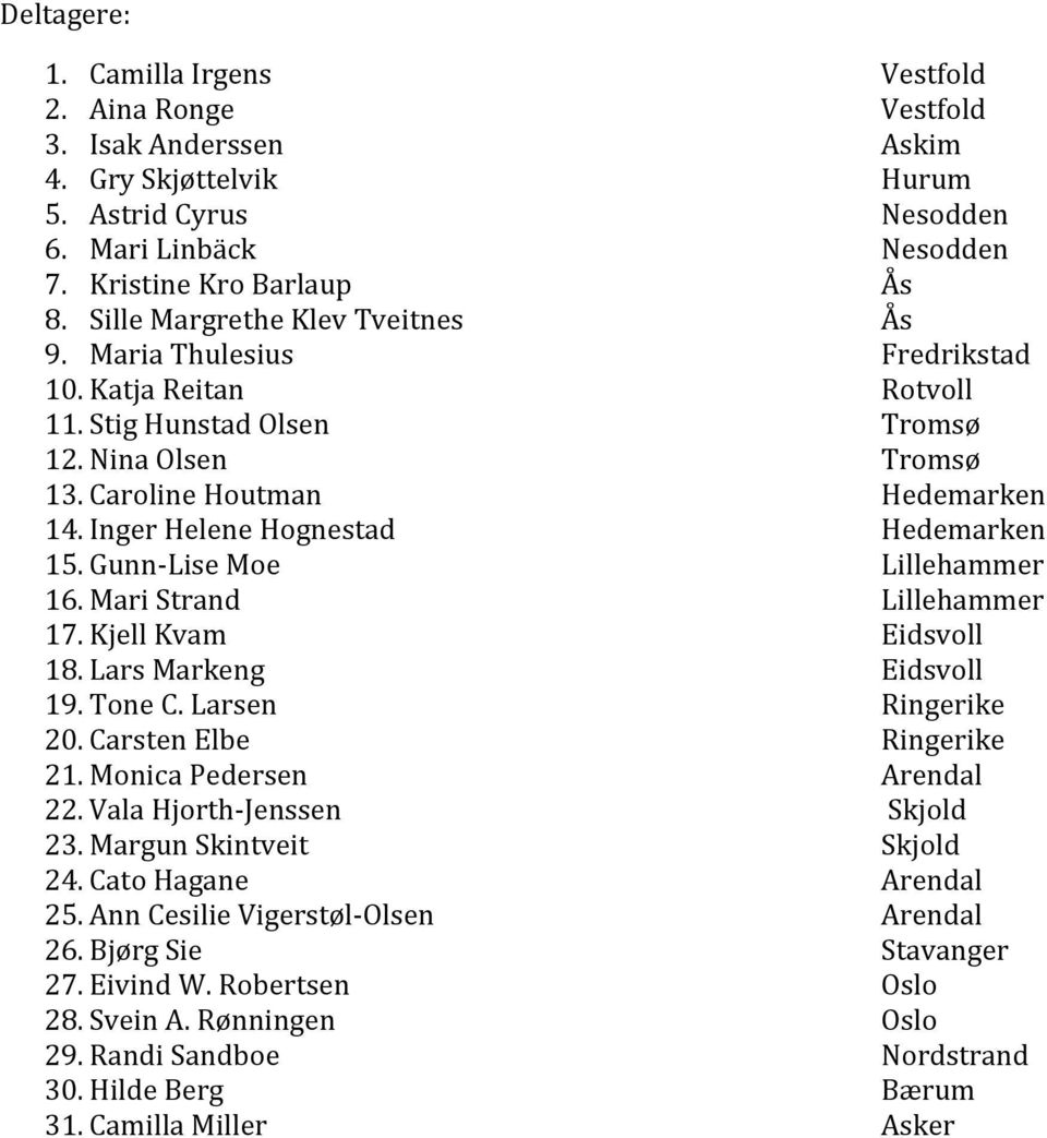 Inger Helene Hognestad Hedemarken 15. Gunn-Lise Moe Lillehammer 16. Mari Strand Lillehammer 17. Kjell Kvam Eidsvoll 18. Lars Markeng Eidsvoll 19. Tone C. Larsen Ringerike 20.