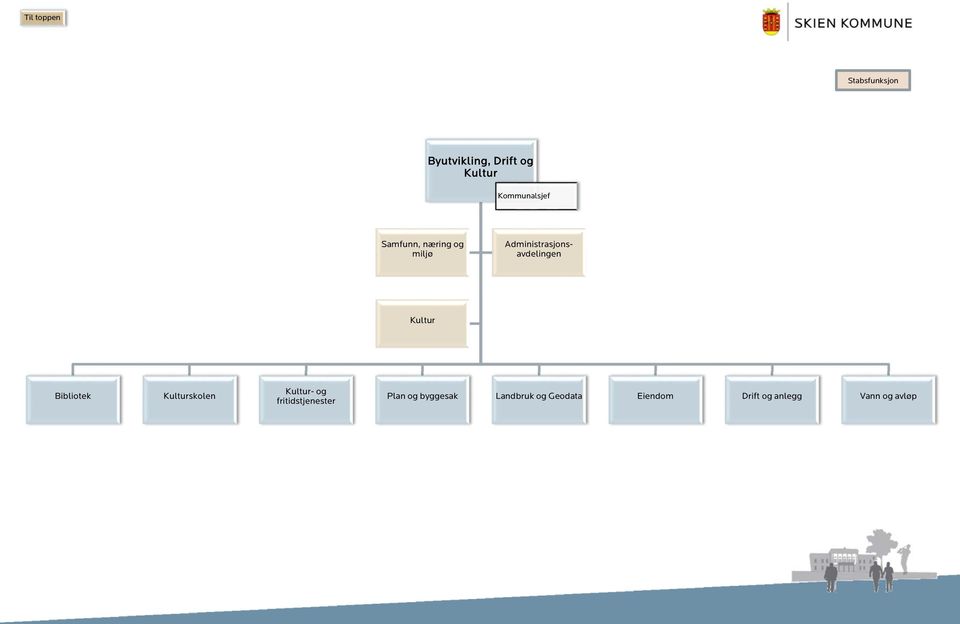 Kulturskolen Kultur- og fritidstjenester Plan og