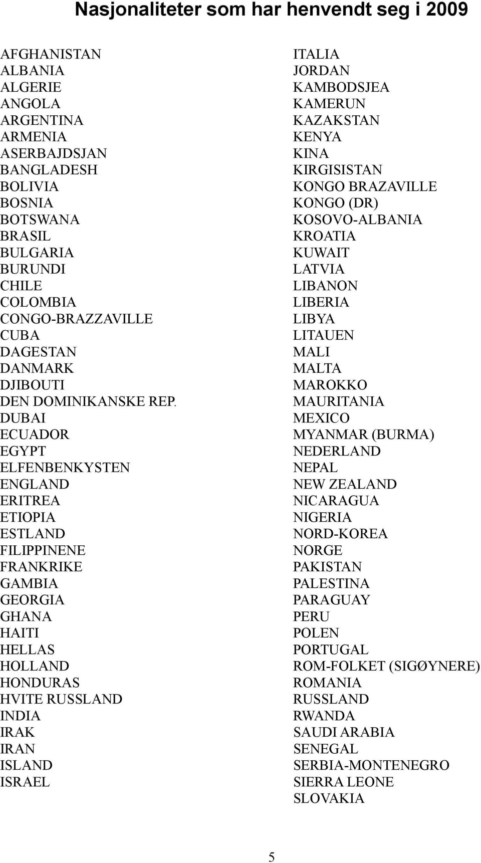 DUBAI ECUADOR EGYPT ELFENBENKYSTEN ENGLAND ERITREA ETIOPIA ESTLAND FILIPPINENE FRANKRIKE GAMBIA GEORGIA GHANA HAITI HELLAS HOLLAND HONDURAS HVITE RUSSLAND INDIA IRAK IRAN ISLAND ISRAEL ITALIA JORDAN