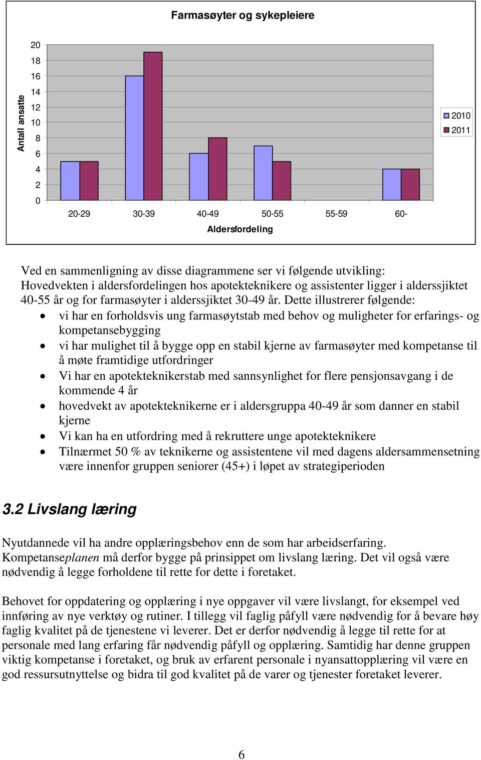 Dette illustrerer følgende: vi har en forholdsvis ung farmasøytstab med behov og muligheter for erfarings- og kompetansebygging vi har mulighet til å bygge opp en stabil kjerne av farmasøyter med