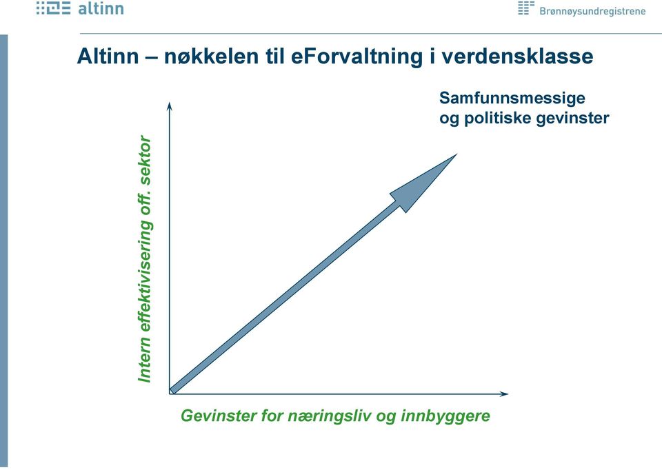 i verdensklasse Samfunnsmessige og