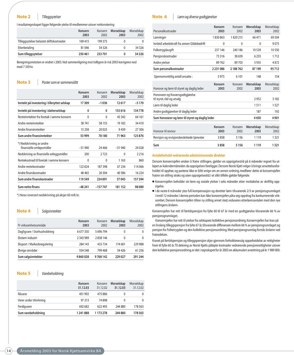 Note 3 Poster som er sammenslått 23 22 23 22 Inntekt på investering i tilknyttet selskap 7 39 36 2 67 5 7 Inntekt på investering i datterselskap 53 66 34 778 Renteinntekter fra foretak i samme