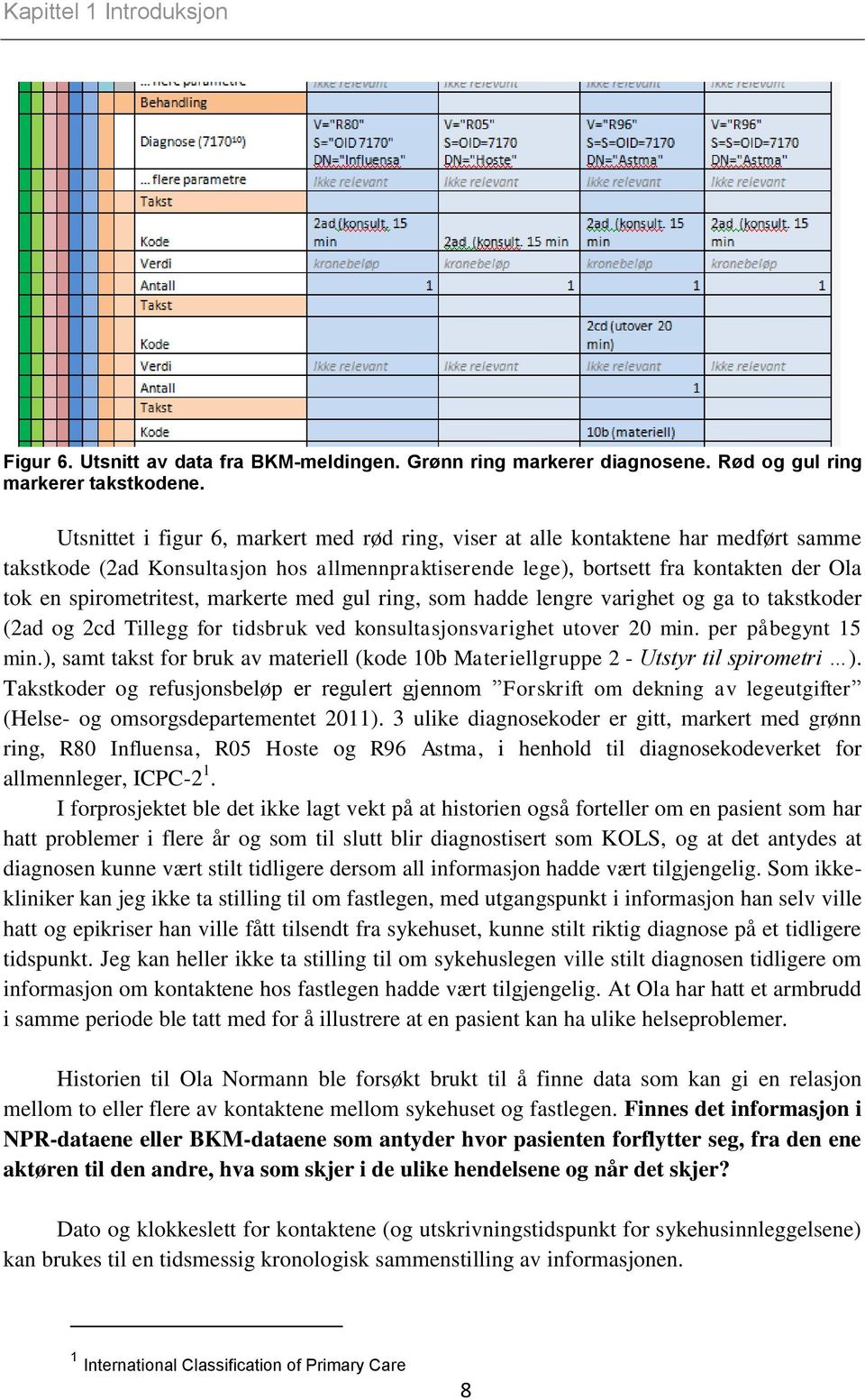 markerte med gul ring, som hadde lengre varighet og ga to takstkoder (2ad og 2cd Tillegg for tidsbruk ved konsultasjonsvarighet utover 20 min. per påbegynt 15 min.