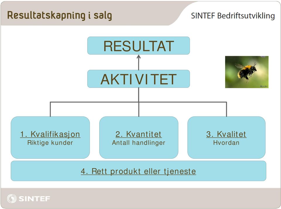 Kvalifikasjon Riktige kunder 2.