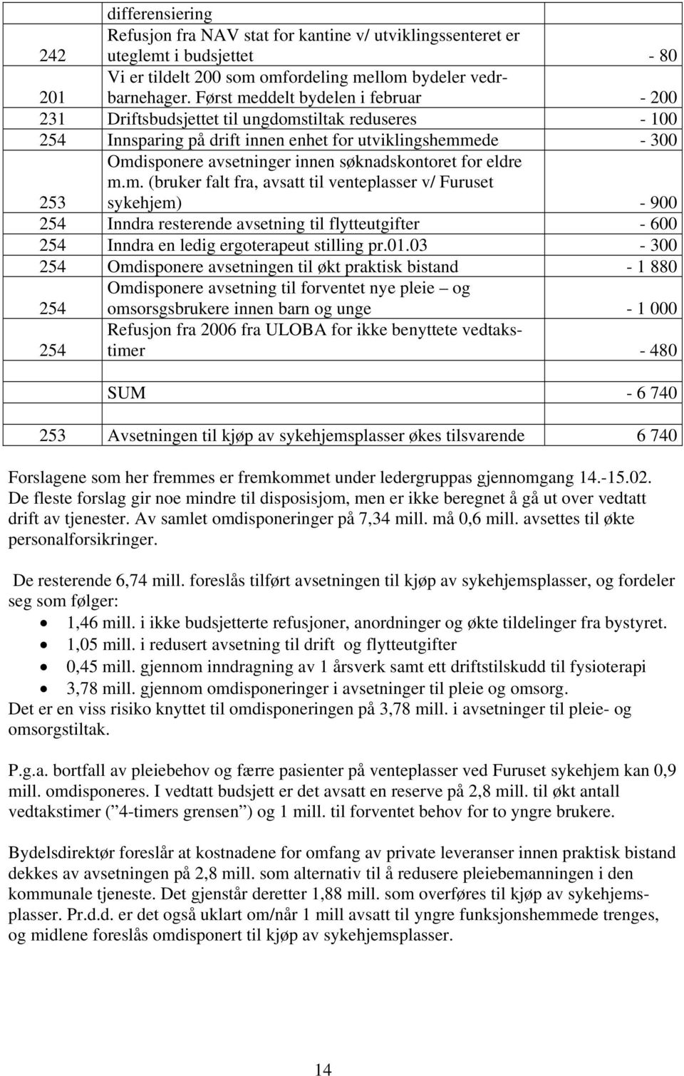 søknadskontoret for eldre m.m. (bruker falt fra, avsatt til venteplasser v/ Furuset sykehjem) - 900 254 Inndra resterende avsetning til flytteutgifter - 600 254 Inndra en ledig ergoterapeut stilling pr.