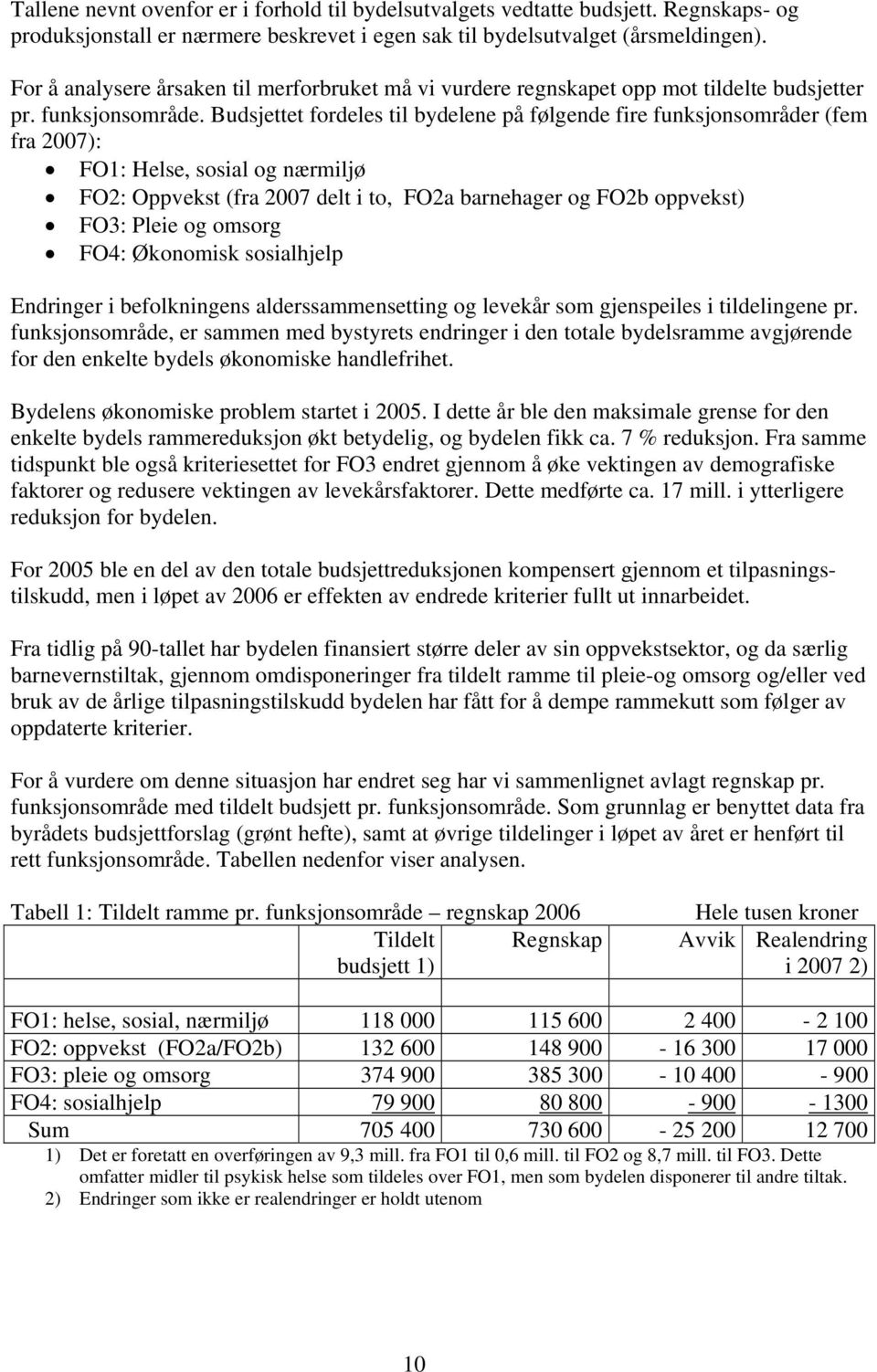 Budsjettet fordeles til bydelene på følgende fire funksjonsområder (fem fra 2007): FO1: Helse, sosial og nærmiljø FO2: Oppvekst (fra 2007 delt i to, FO2a barnehager og FO2b oppvekst) FO3: Pleie og