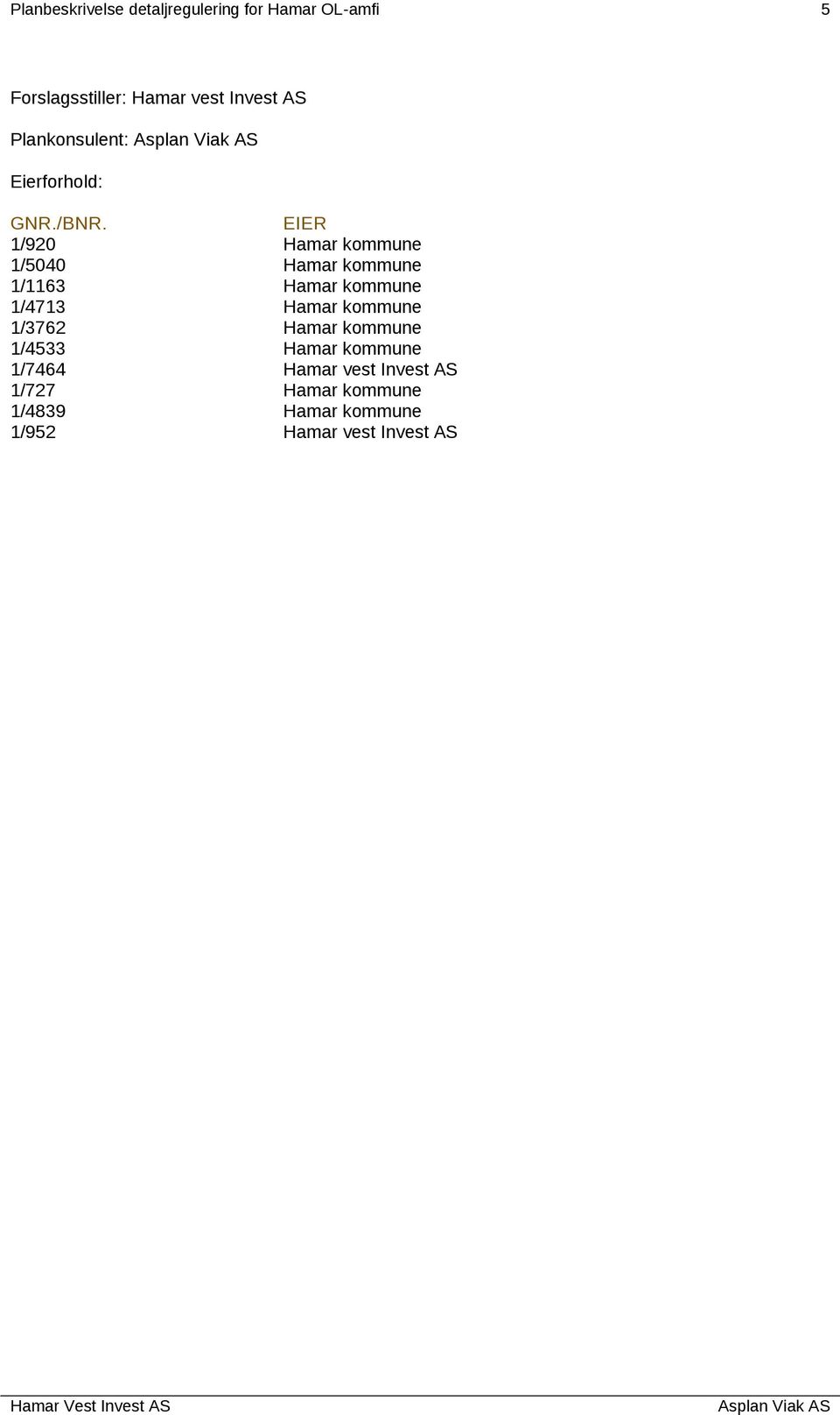 EIER 1/920 Hamar kommune 1/5040 Hamar kommune 1/1163 Hamar kommune 1/4713 Hamar kommune