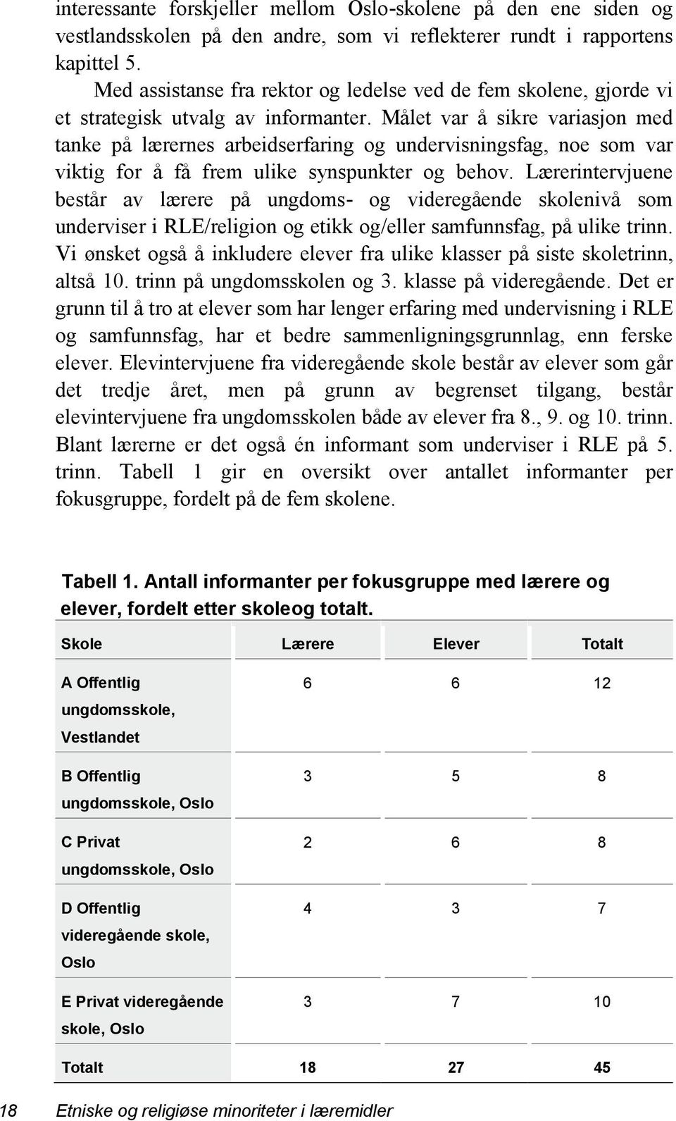 Målet var å sikre variasjon med tanke på lærernes arbeidserfaring og undervisningsfag, noe som var viktig for å få frem ulike synspunkter og behov.