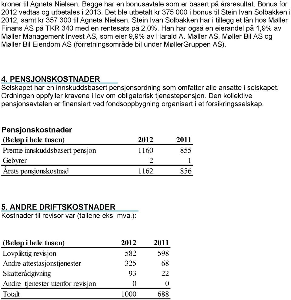 Stein Ivan Solbakken har i tillegg et lån hos Møller Finans AS på TKR 340 med en rentesats på 2,0%. Han har også en eierandel på 1,9% av Møller Management Invest AS, som eier 9,9% av Harald A.