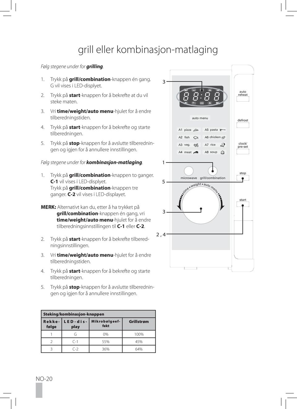 Følg stegene under for kombinasjon-matlaging. 3 1 A1 pizza A5 pasta A2 fish A6 chicken A3 veg. A7 rice A4 meat A8 soup 1. Trykk på grill/combination-knappen to ganger. C-1 vil vises i LED-displyet.