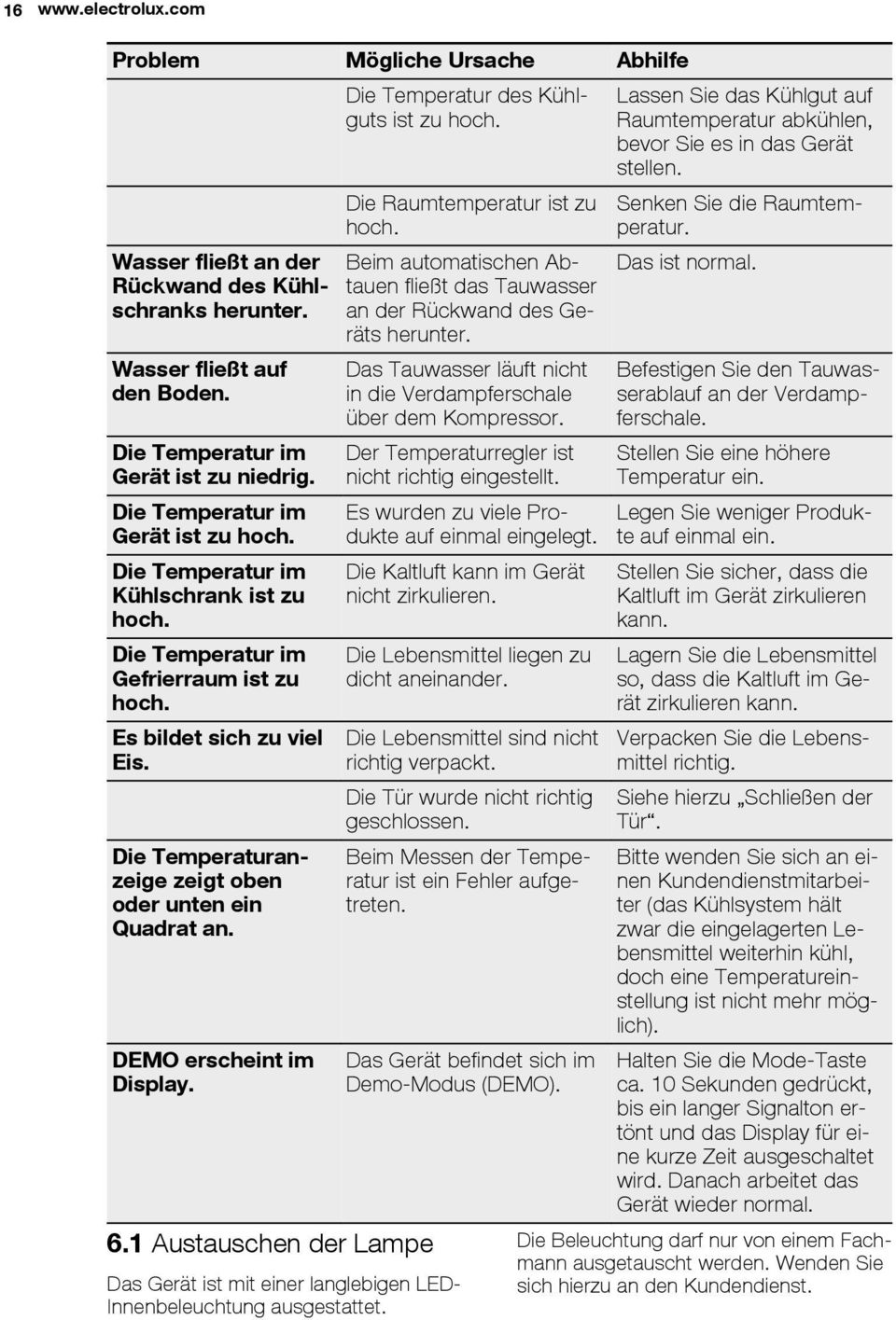 Die Temperaturanzeige zeigt oben oder unten ein Quadrat an. DEMO erscheint im Display. 6.1 Austauschen der Lampe Das Gerät ist mit einer langlebigen LED- Innenbeleuchtung ausgestattet.