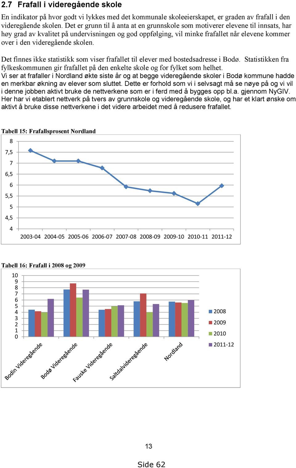 videregående skolen. Det finnes ikke statistikk som viser frafallet til elever med bostedsadresse i Bodø. Statistikken fra fylkeskommunen gir frafallet på den enkelte skole og for fylket som helhet.