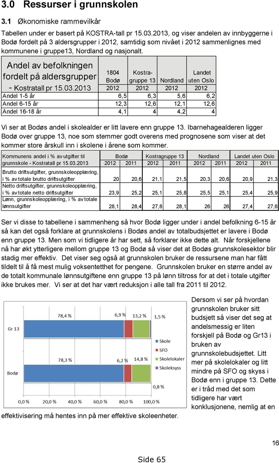 Andel av befolkningen fordelt på aldersgrupper 1804 Kostra- Landet - Kostratall pr 15.03.