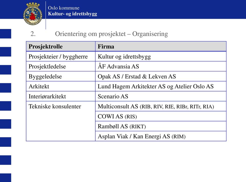 AS Opak AS / Erstad & Lekven AS Lund Hagem Arkitekter AS og Atelier Oslo AS Scenario AS