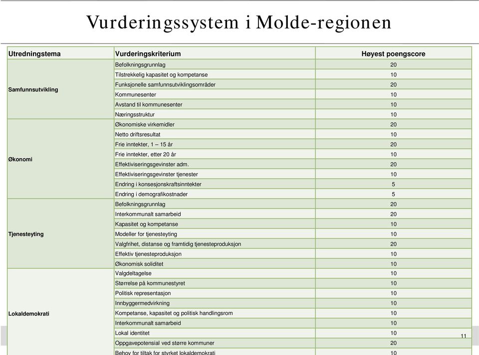 etter 20 år 10 Effektiviseringsgevinster adm.