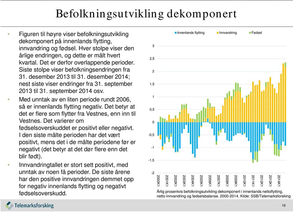 desember 2014; nest siste viser endringer fra 31. september 2013 til 31. september 2014 osv. Med unntak av en liten periode rundt 2006, så er innenlands flytting negativ.