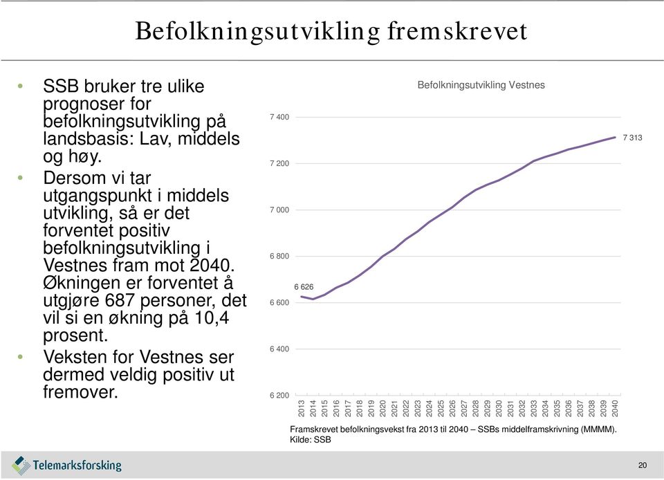 Økningen er forventet å utgjøre 687 personer, det vil si en økning på 10,4 prosent. Veksten for Vestnes ser dermed veldig positiv ut fremover.