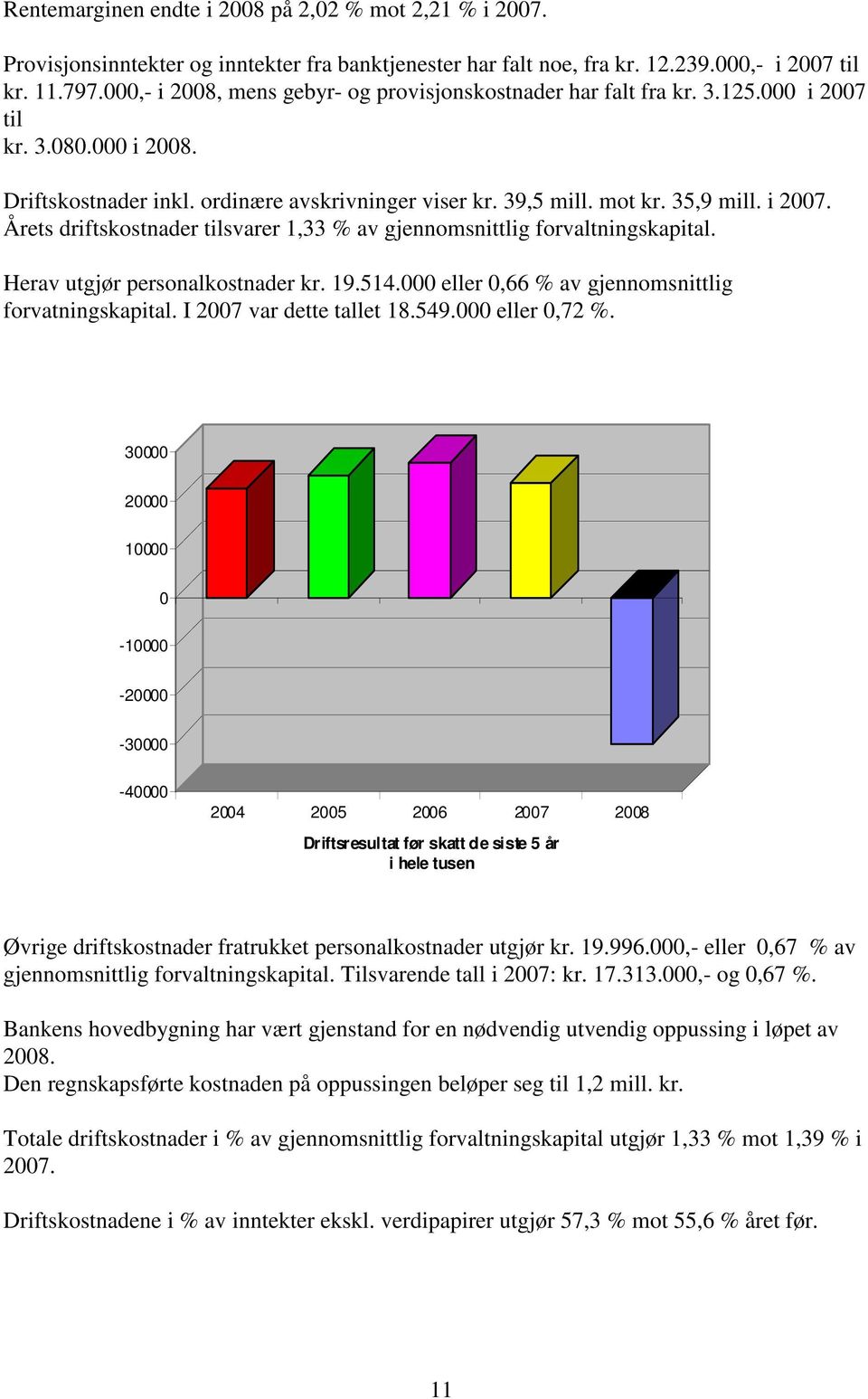 i 2007. Årets driftskostnader tilsvarer 1,33 % av gjennomsnittlig forvaltningskapital. Herav utgjør personalkostnader kr. 19.514.000 eller 0,66 % av gjennomsnittlig forvatningskapital.