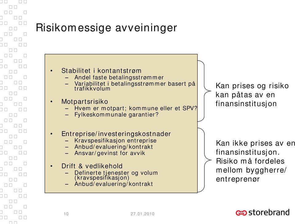 Kan prises og risiko kan påtas av en finansinstitusjon Entreprise/investeringskostnader Kravspesifikasjon entreprise Anbud/evaluering/kontrakt