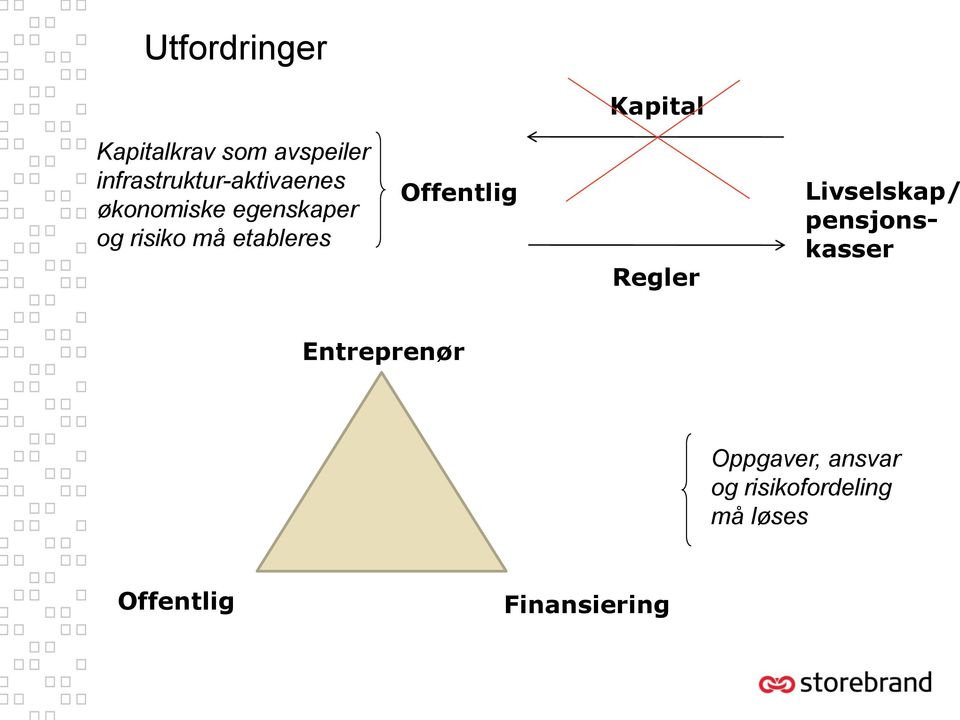 etableres Offentlig Regler Livselskap/ pensjonskasser