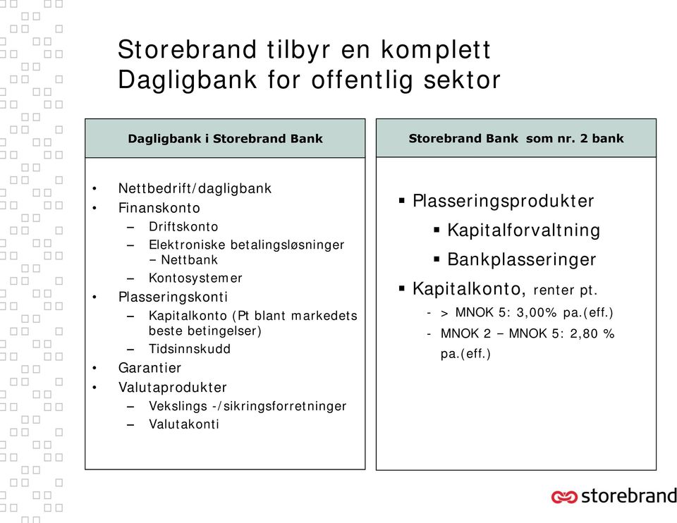 Kapitalkonto (Pt blant markedets beste betingelser) Tidsinnskudd Garantier Valutaprodukter Vekslings -/sikringsforretninger