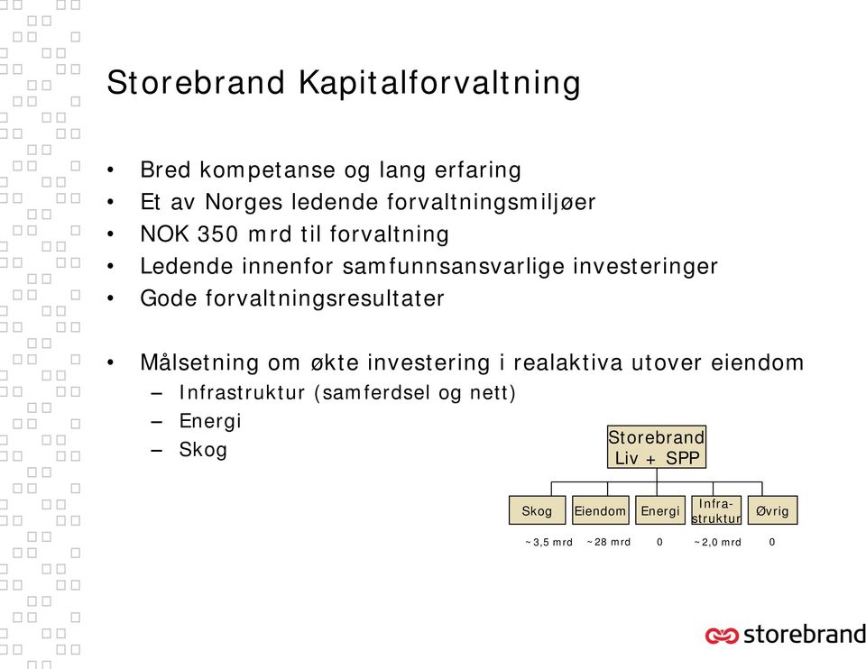 Gode forvaltningsresultater Målsetning om økte investering i realaktiva utover eiendom Infrastruktur