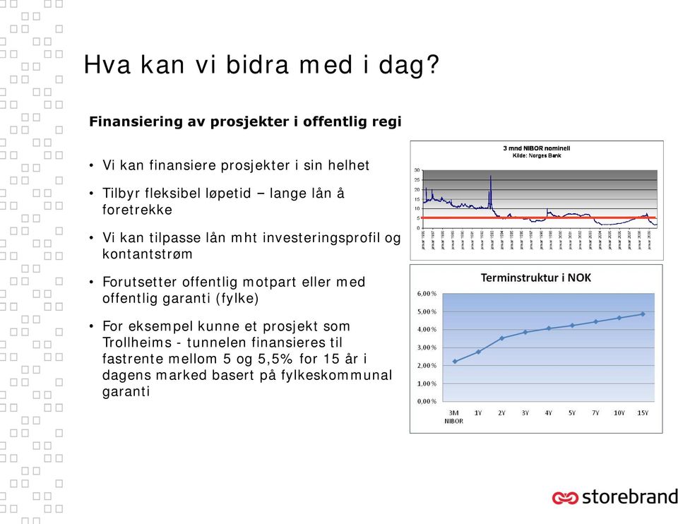 lange lån å foretrekke Vi kan tilpasse lån mht investeringsprofil og kontantstrøm Forutsetter offentlig motpart