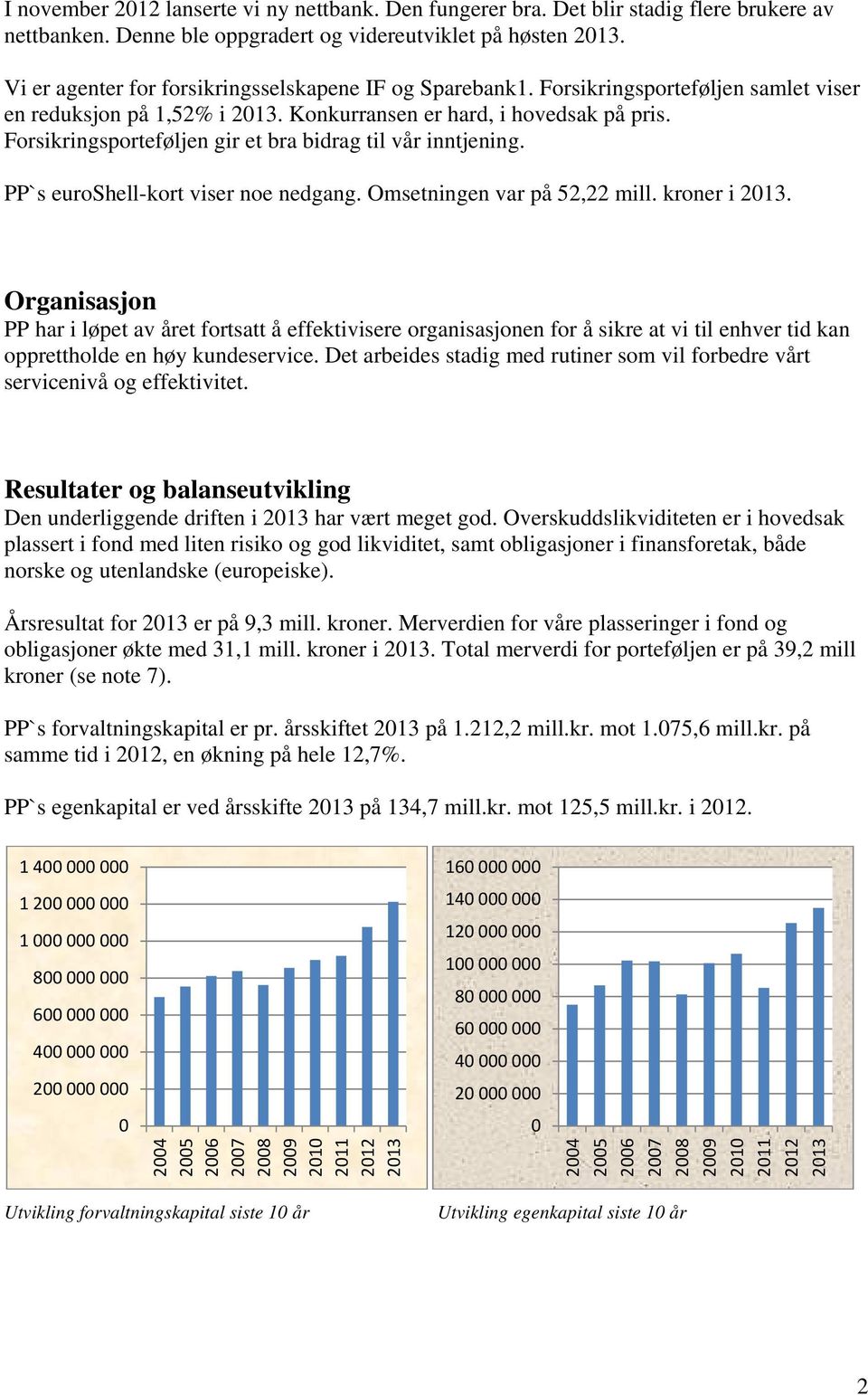 Forsikringsporteføljen gir et bra bidrag til vår inntjening. PP`s euroshell-kort viser noe nedgang. Omsetningen var på 52,22 mill. kroner i 2013.