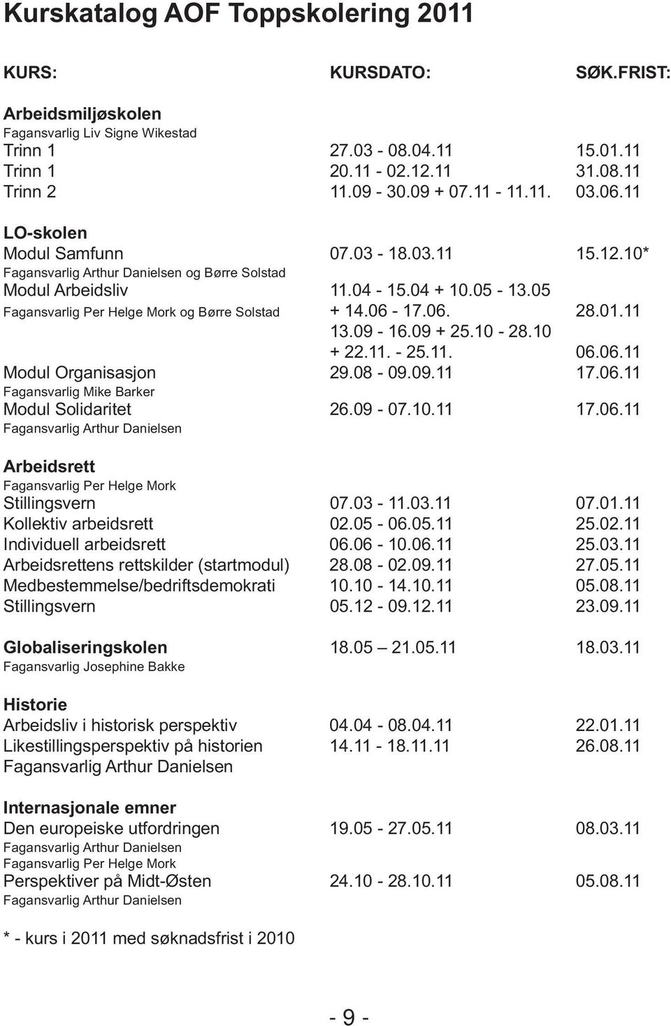 05 Fagansvarlig Per Helge Mork og Børre Solstad + 14.06-17.06. 28.01.11 13.09-16.09 + 25.10-28.10 + 22.11. - 25.11. 06.06.11 Modul Organisasjon 29.08-09.09.11 17.06.11 Fagansvarlig Mike Barker Modul Solidaritet 26.
