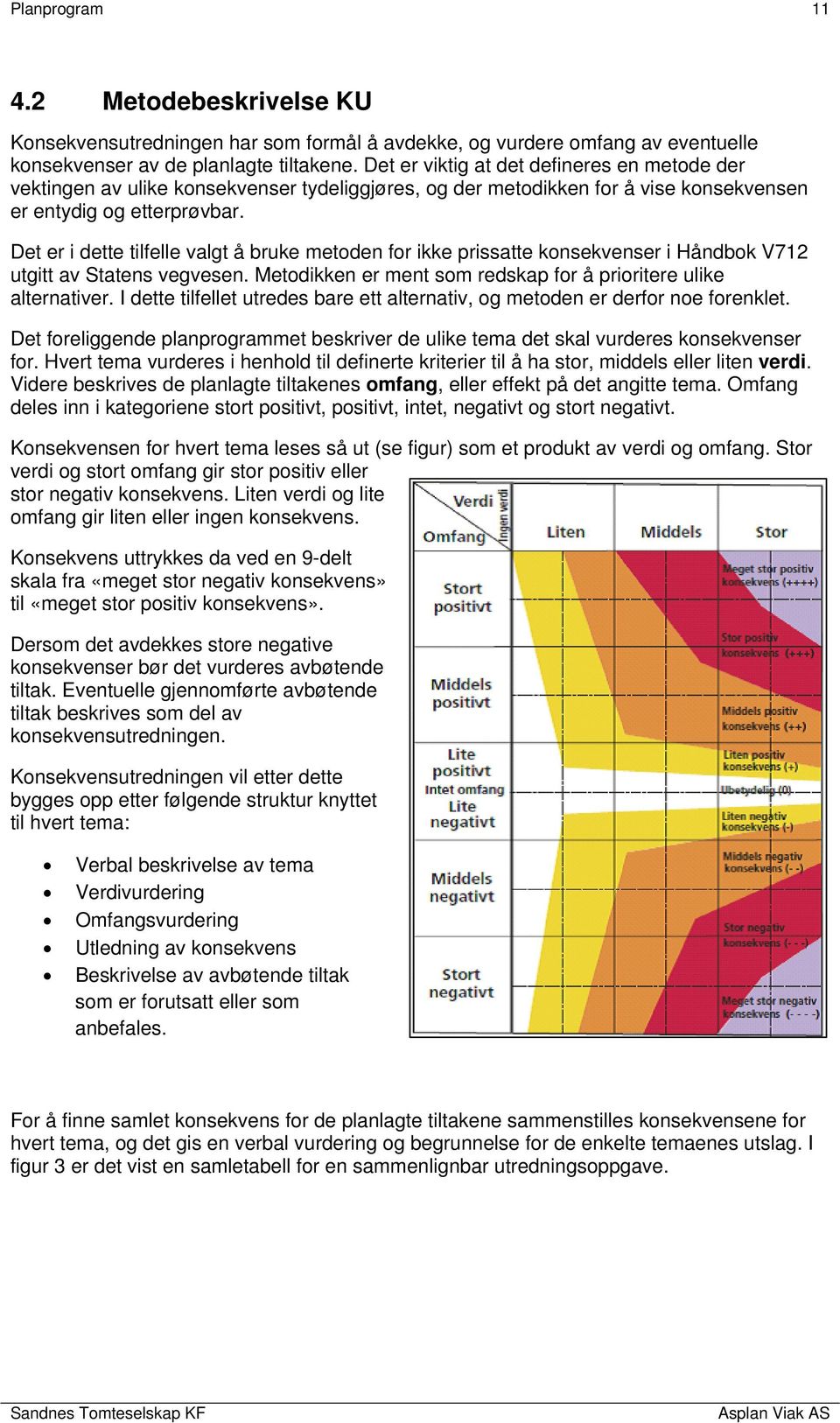 Det er i dette tilfelle valgt å bruke metoden for ikke prissatte konsekvenser i Håndbok V712 utgitt av Statens vegvesen. Metodikken er ment som redskap for å prioritere ulike alternativer.