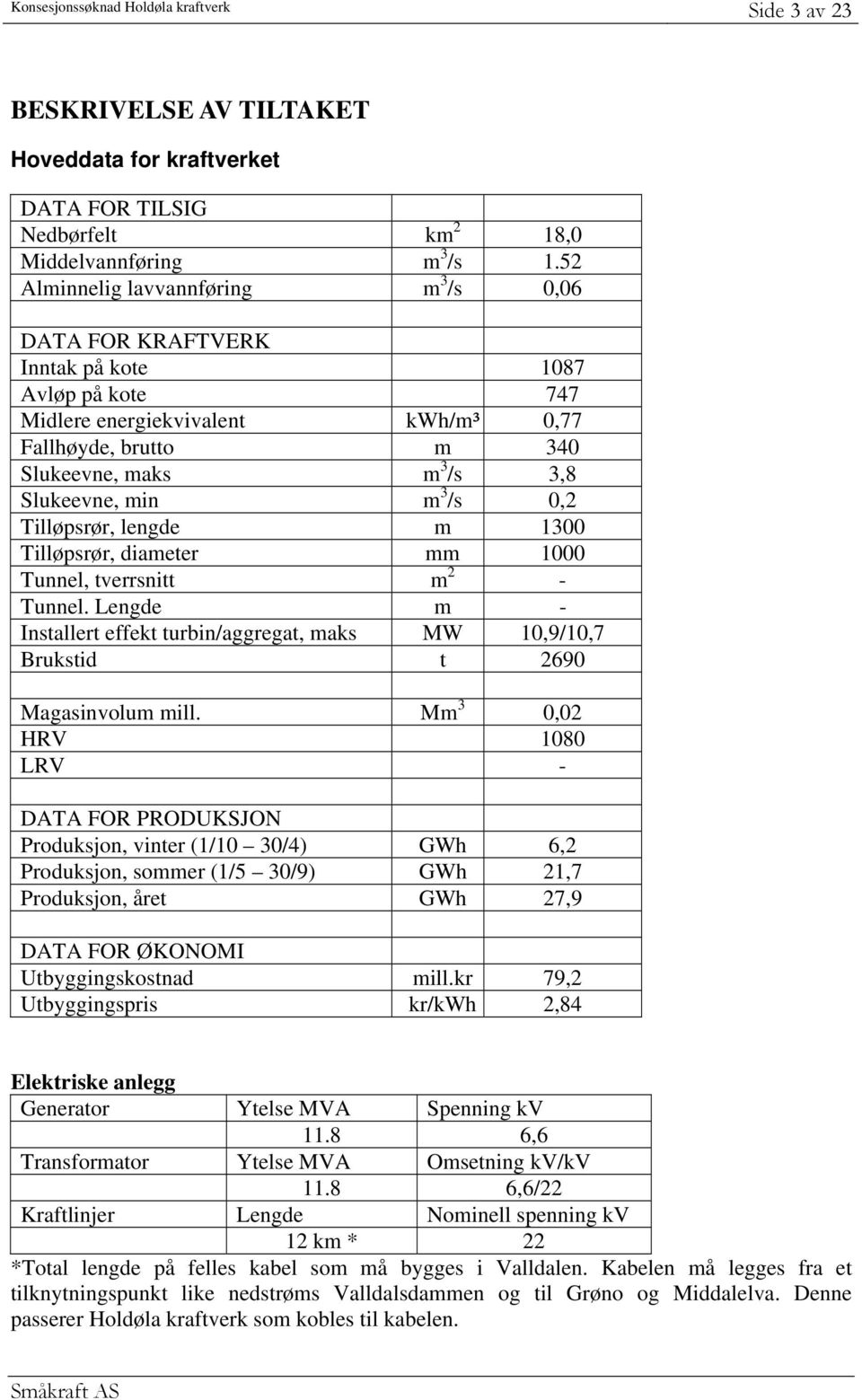 m 3 /s 0,2 Tilløpsrør, lengde m 1300 Tilløpsrør, diameter mm 1000 Tunnel, tverrsnitt m 2 - Tunnel. Lengde m - Installert effekt turbin/aggregat, maks MW 10,9/10,7 Brukstid t 2690 Magasinvolum mill.