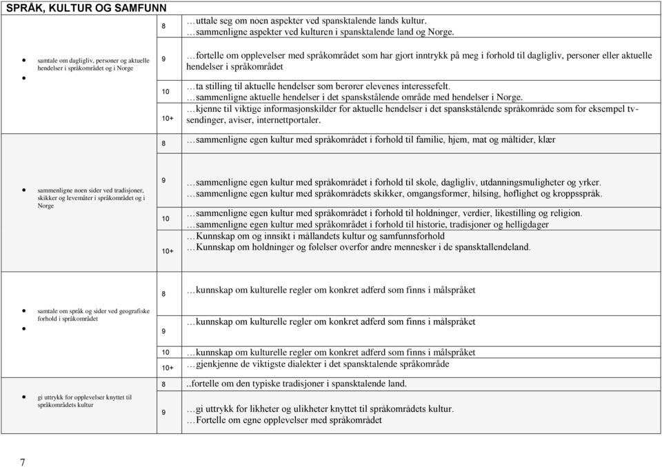 hendelser i språkområdet + ta stilling til aktuelle hendelser som berører elevenes interessefelt. sammenligne aktuelle hendelser i det spanskstålende område med hendelser i Norge.