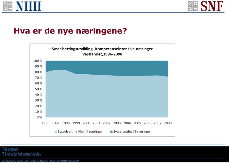 næringene?