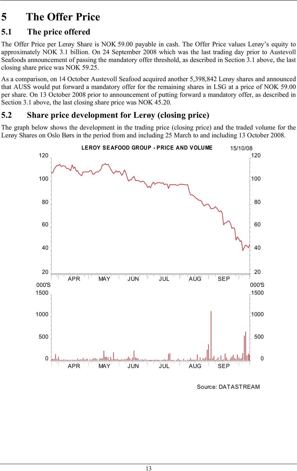 1 above, the last closing share price was NOK 59.25.