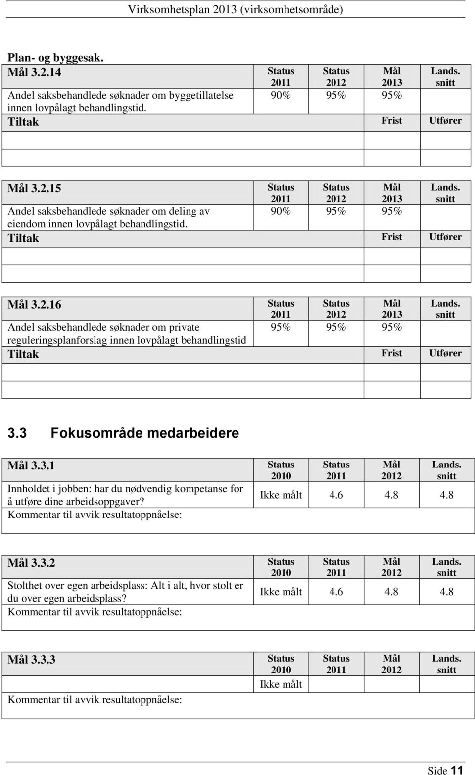 2010 Ikke målt 4.6 4.8 4.8 3.3.2 Stolthet over egen arbeidsplass: Alt i alt, hvor stolt er du over egen arbeidsplass? 2010 Ikke målt 4.6 4.8 4.8 3.3.3 2010 Ikke målt Side 11