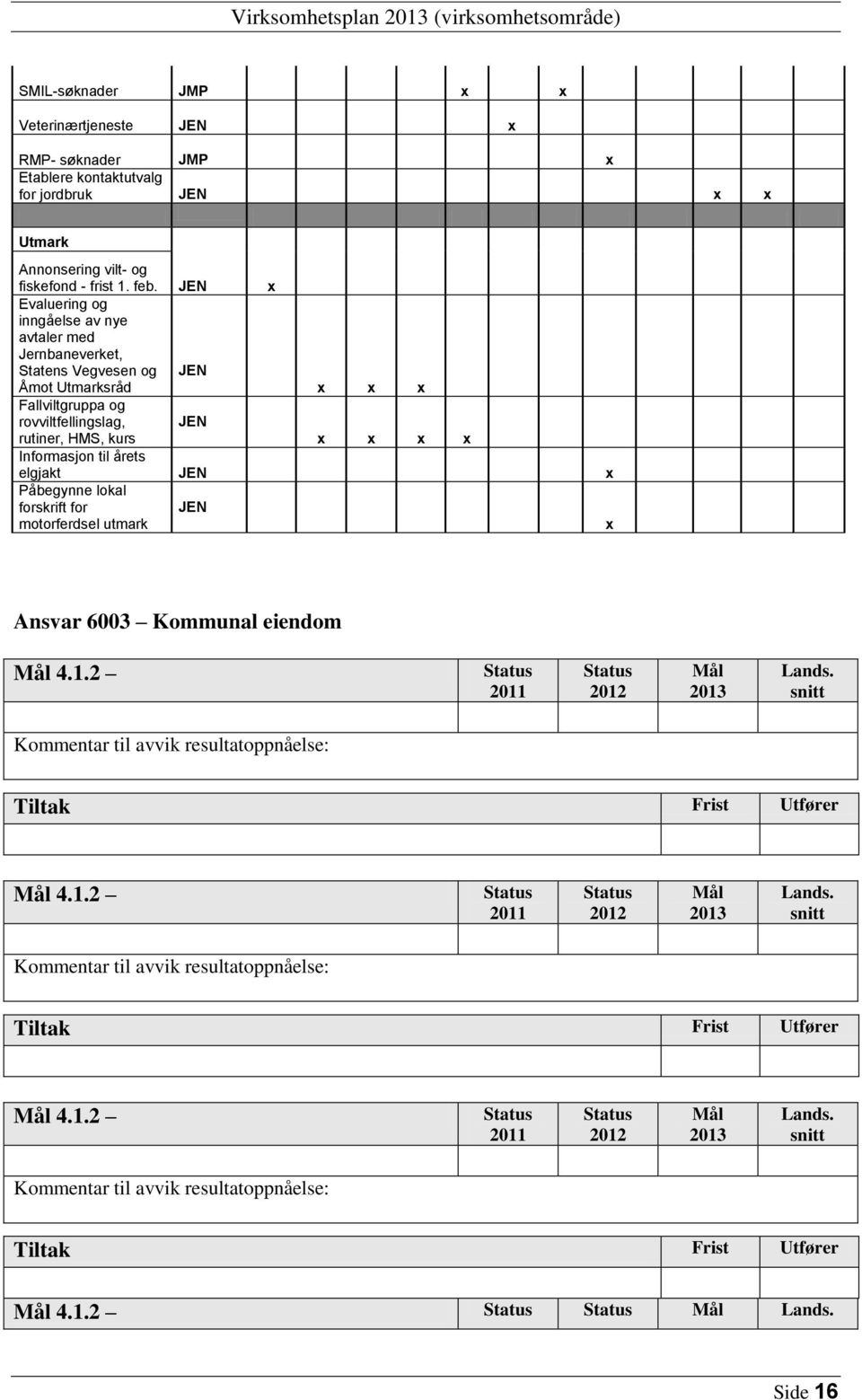 Evaluering og inngåelse av nye avtaler med Jernbaneverket, Statens Vegvesen og Åmot Utmarksråd Fallviltgruppa og rovviltfellingslag,