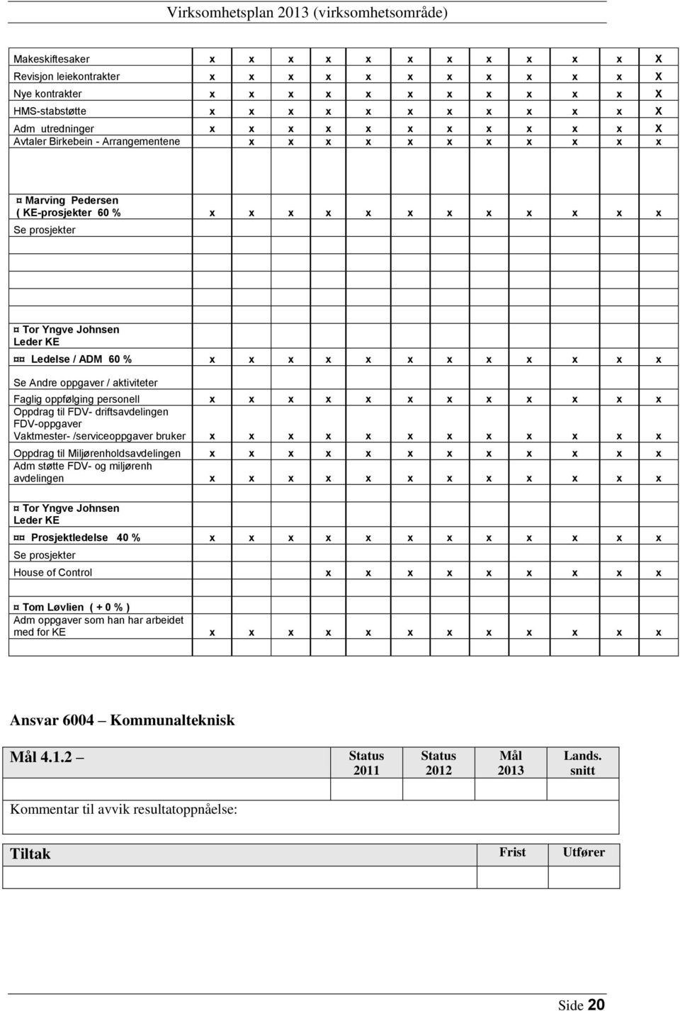 KE Ledelse / ADM 60 % x x x x x x x x x x x x Se Andre oppgaver / aktiviteter Faglig oppfølging personell x x x x x x x x x x x x Oppdrag til FDV- driftsavdelingen FDV-oppgaver Vaktmester-