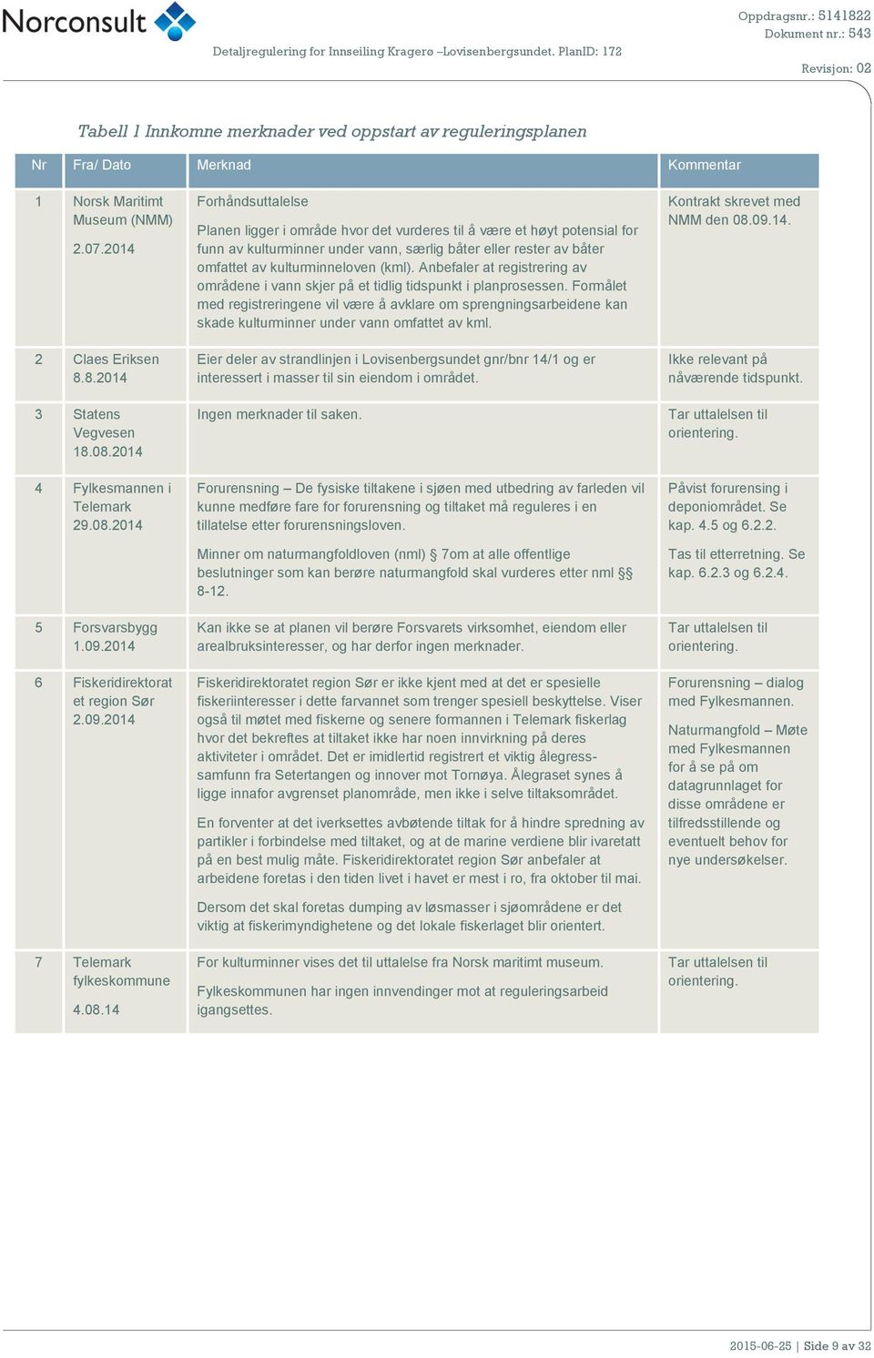 2014 5 Forsvarsbygg 1.09.2014 6 Fiskeridirektorat et region Sør 2.09.2014 7 Telemark fylkeskommune 4.08.