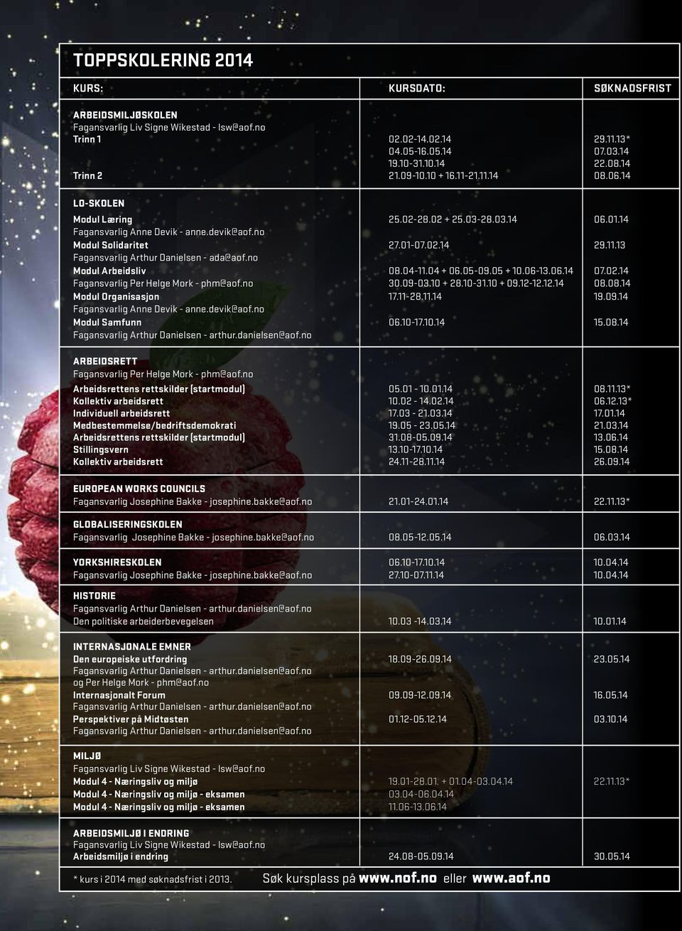 no Modul Arbeidsliv 08.04-11.04 + 06.05-09.05 + 10.06-13.06.14 07.02.14 Fagansvarlig Per Helge Mork - phm@aof.no 30.09-03.10 + 28.10-31.10 + 09.12-12.12.14 08.08.14 Modul Organisasjon 17.11-28.11.14 19.