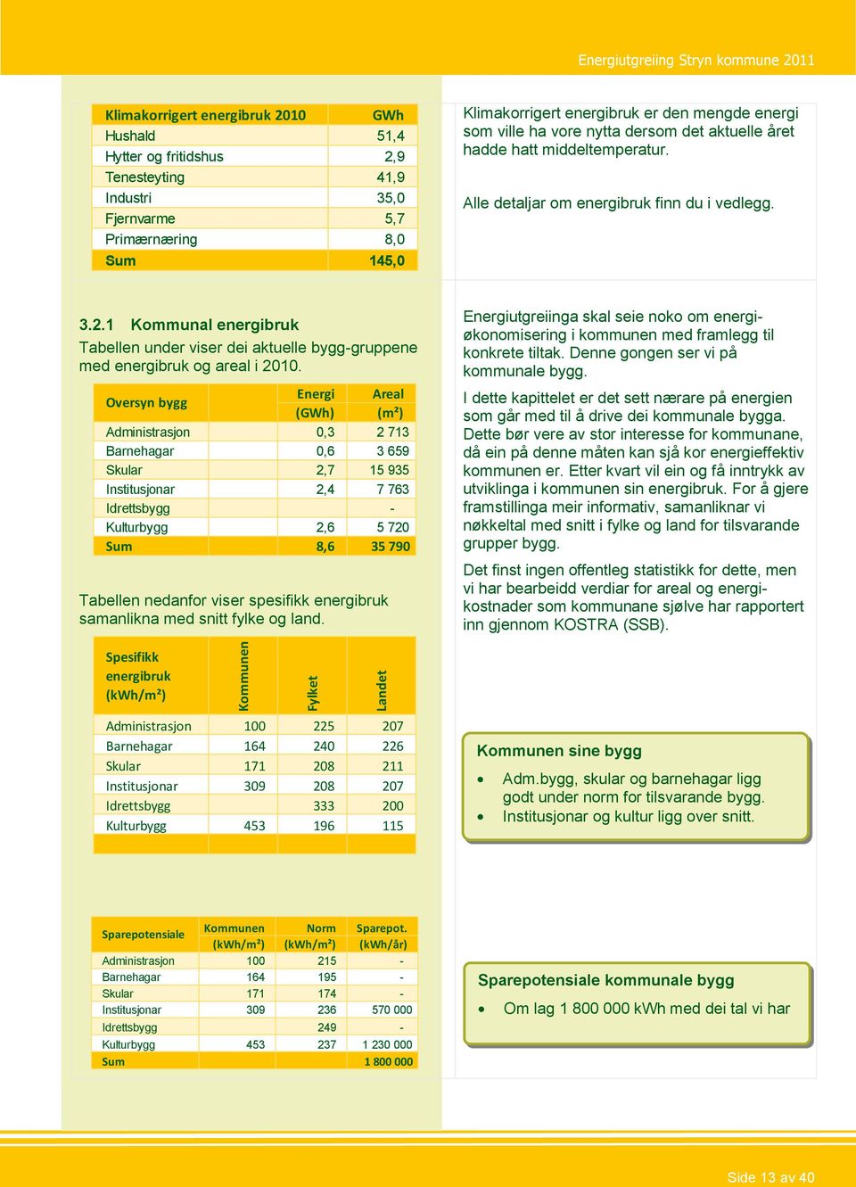 1 Kommunal energibruk Tabellen under viser dei aktuelle bygg-gruppene med energibruk og areal i 2010.